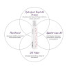 FAV.1 ALL IN ONE MULTI THERMO Кремовий термозахист для волосся