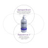 Roots AquaPlus Daily Care Shampoo Шампунь для ежедневного ухода за волосами-400 мл 